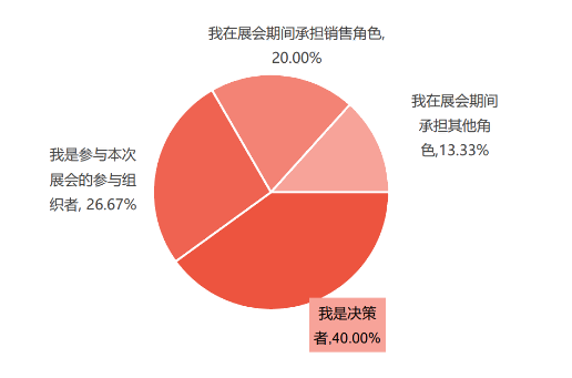 SIAL 西雅展(深圳)