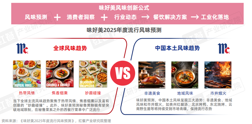 SIAL西雅國際食品展