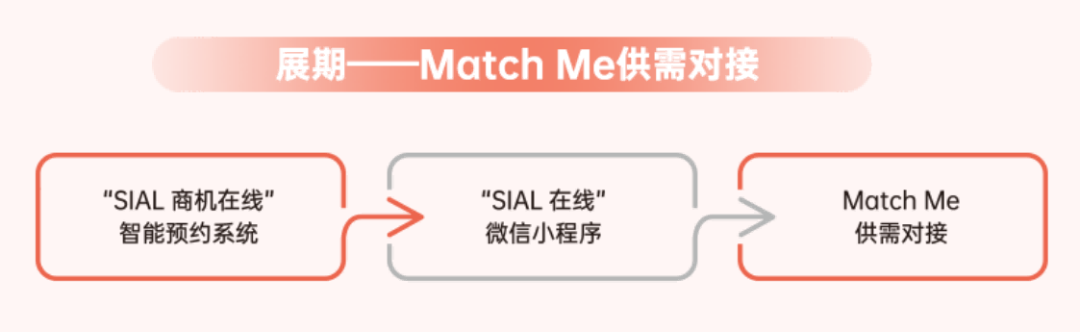 SIAL西雅國際食品展