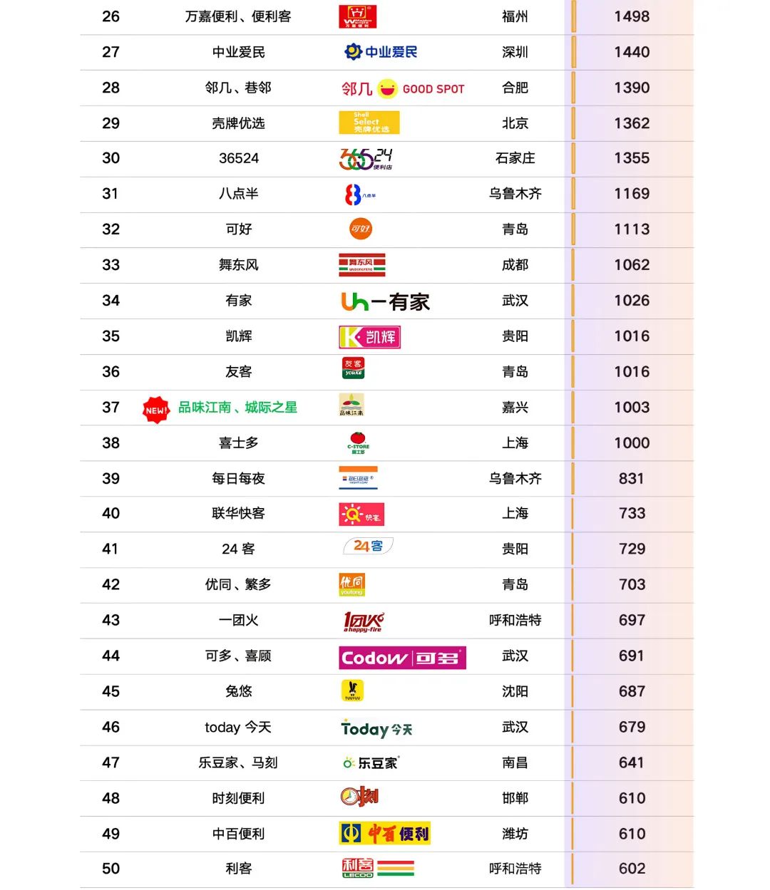 SIAL西雅國際食品展