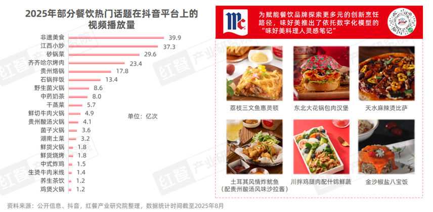 SIAL西雅國際食品展
